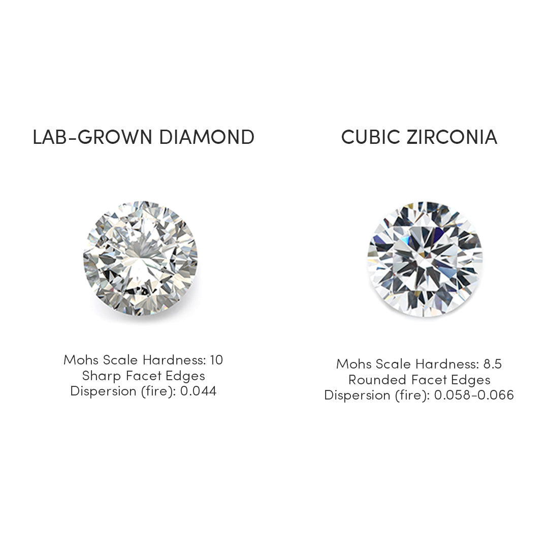 cubic zirconia difference between a diamond