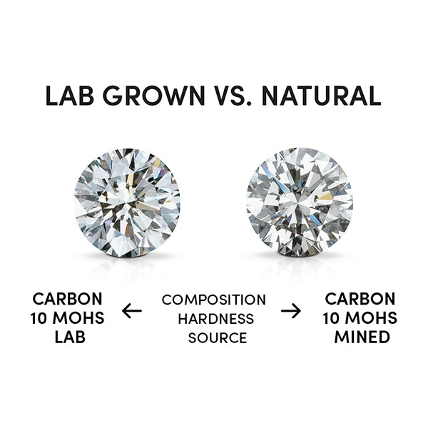 Lab Grown Diamond Necklaces, Created Diamonds