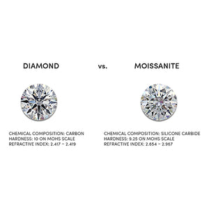 Lab Diamonds vs Moissanite | With Clarity